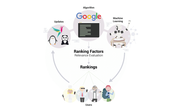 SEO (Search Engine Optimization)
