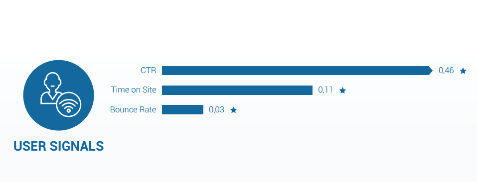 Ranking factor gebruikerssignalen