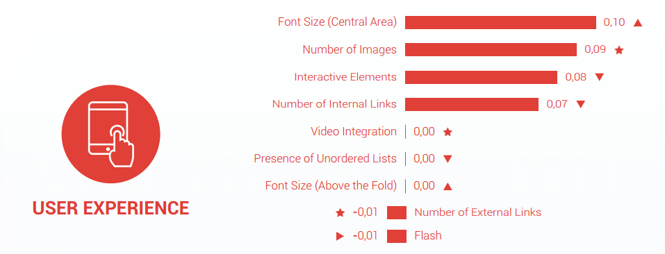 Ranking factor gebruikersvriendelijkheid (ux)
