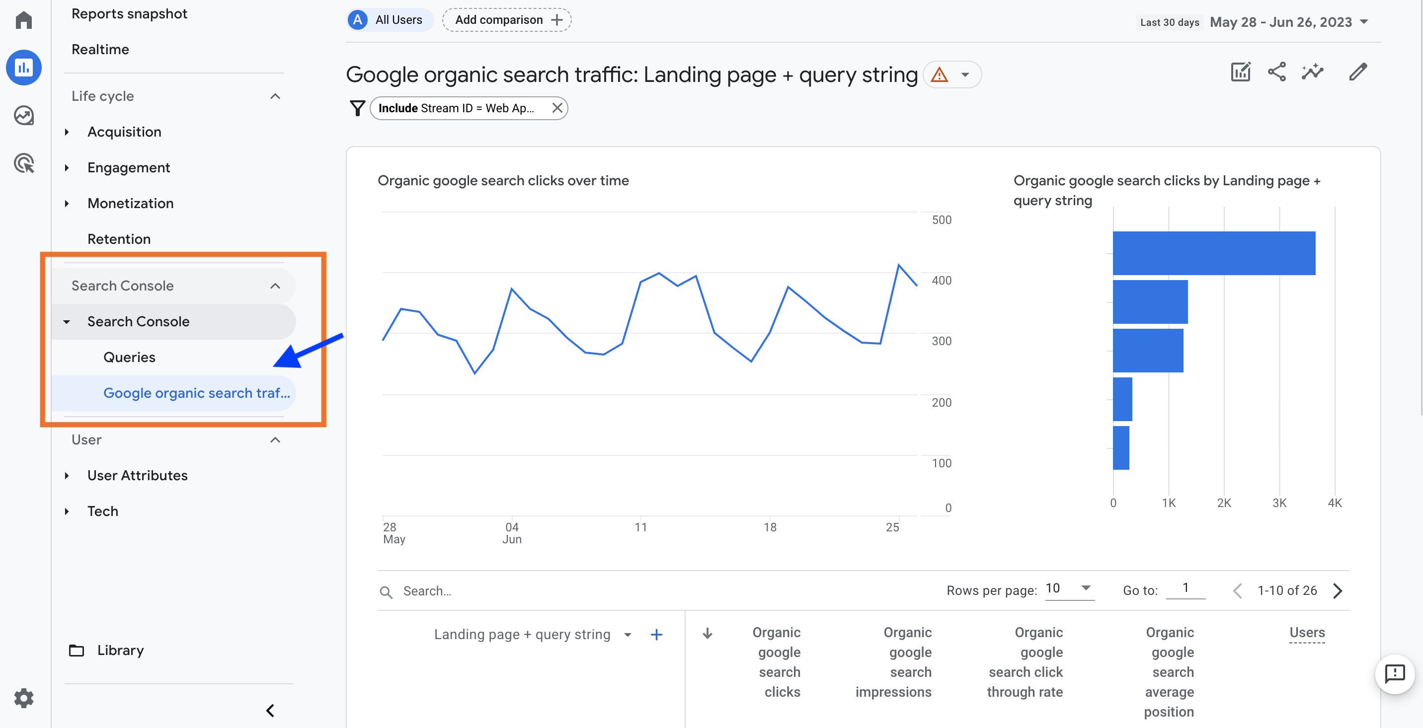 GA4-Search-Console-organic search traffic