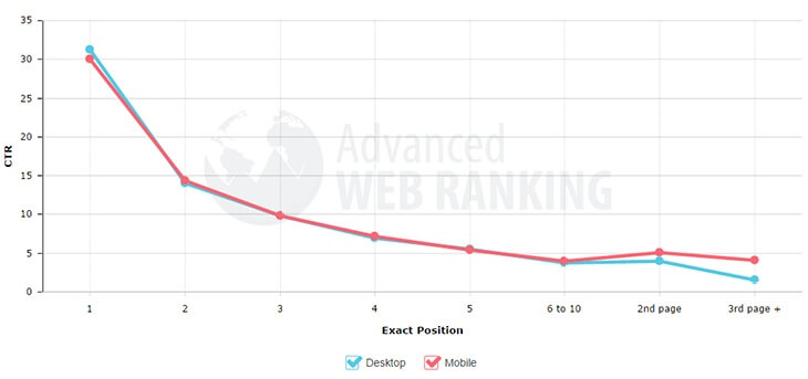 Google-Organic-CTR-Study-2014_Mobile(3)