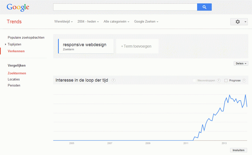 Google Trends