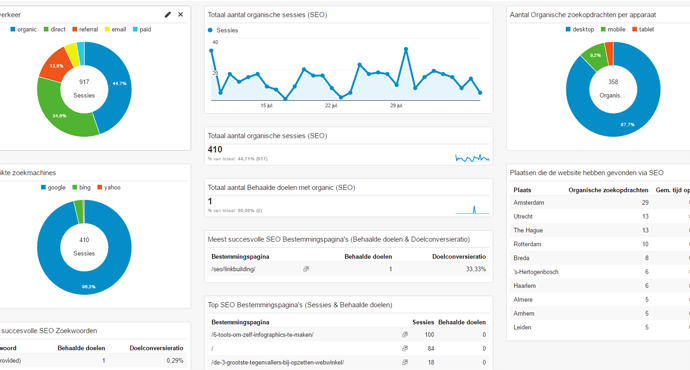 Google Analytics SEO Dashboard downloaden