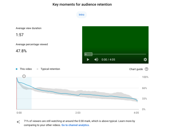 Publieksretentieverslag-in-YouTube-analyse