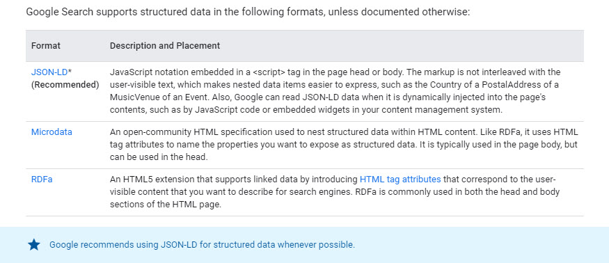 RDFa-Microdata-en-JSON-LD