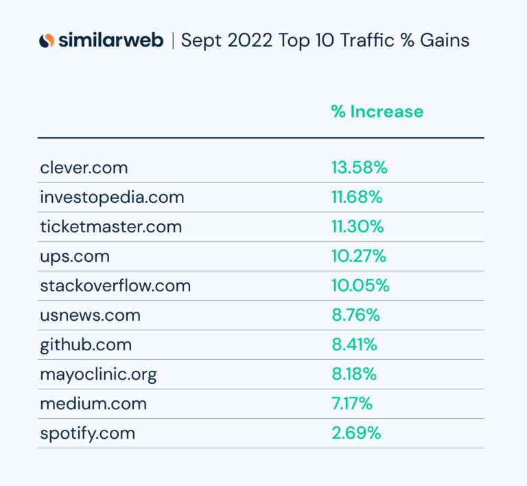 Sept-22-Top-10-Gains-Core-Update