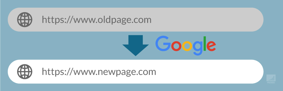 URL wijzigingen niet eenvoudig te verwerken voor Google