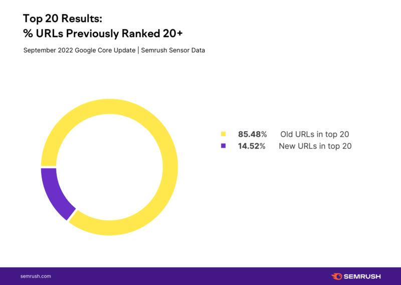 Top 20 results