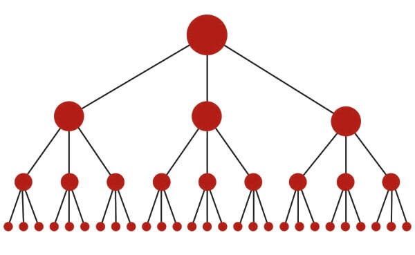 Hiërarchie website structuur 