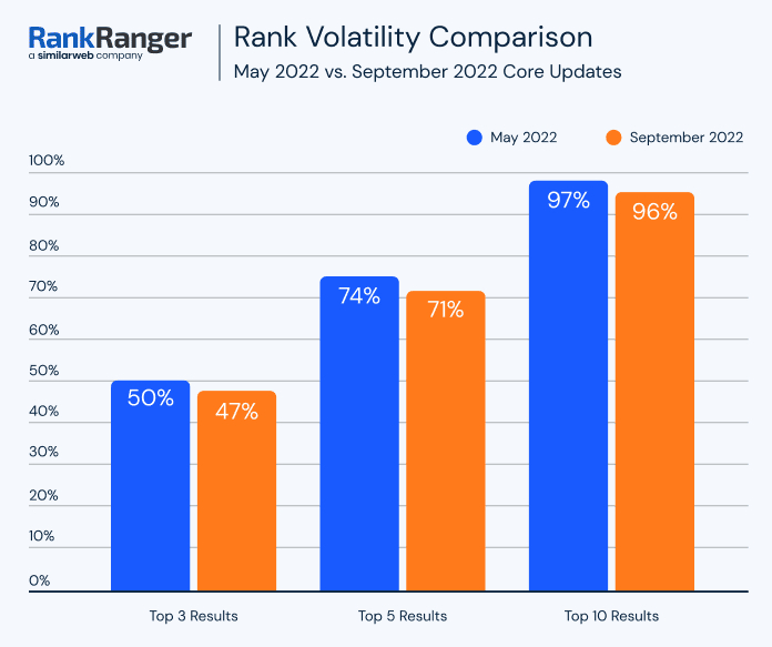 rankranger compare