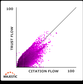 trust-flow-citation-flow-grafiek-1