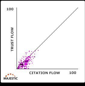 trust-flow-citation-flow-grafiek-3