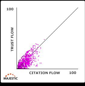 trust-flow-citation-flow-grafiek-4