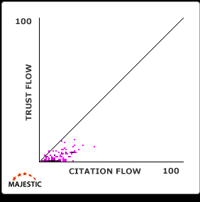 trust-flow-citation-flow-grafiek-5