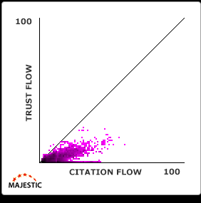 trust-flow-citation-flow-grafiek-7