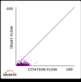 trust-flow-citation-flow-grafiek-8