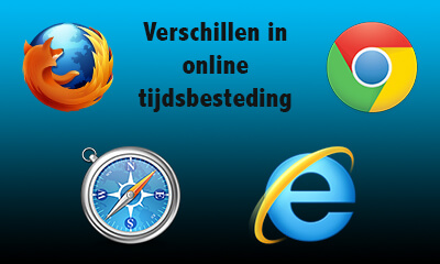 verschillen online tijdsbesteding